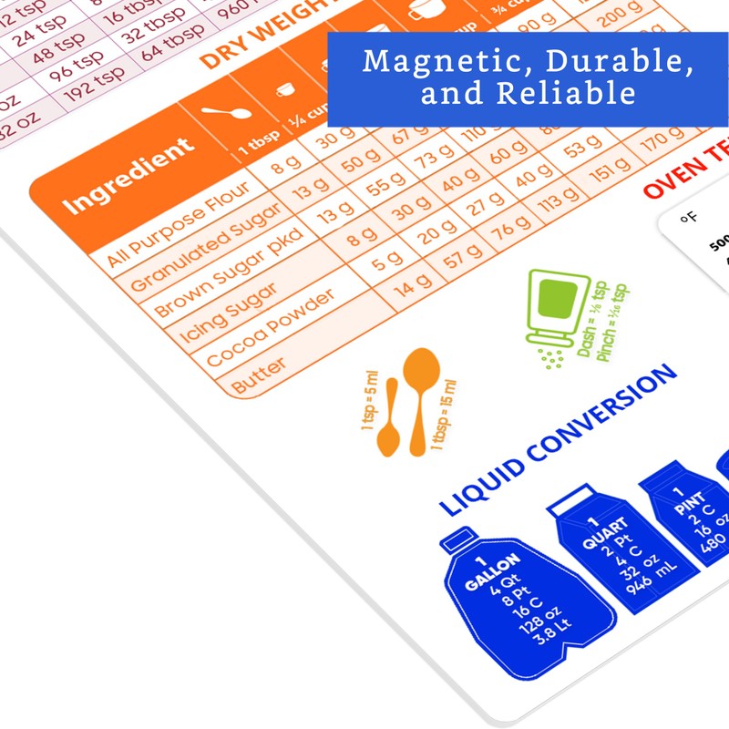 Kitchen Conversion Chart Magnet (7.6 x 5 inches) - Kitchen