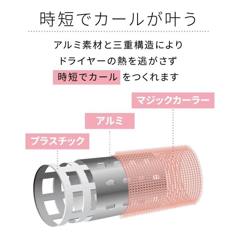 Ibil Thermo Roller SE 7 Pack 0.9 inches (24 mm),