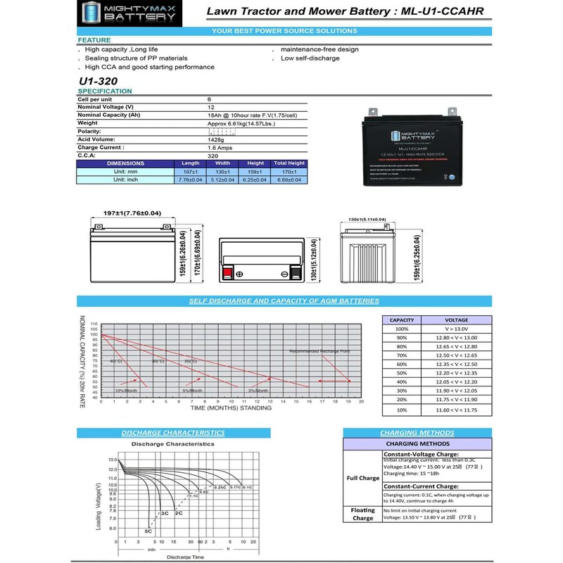 Mighty Max Battery ML-U1-CCAHR 12V 320CCA Battery for JohnDeere LX188