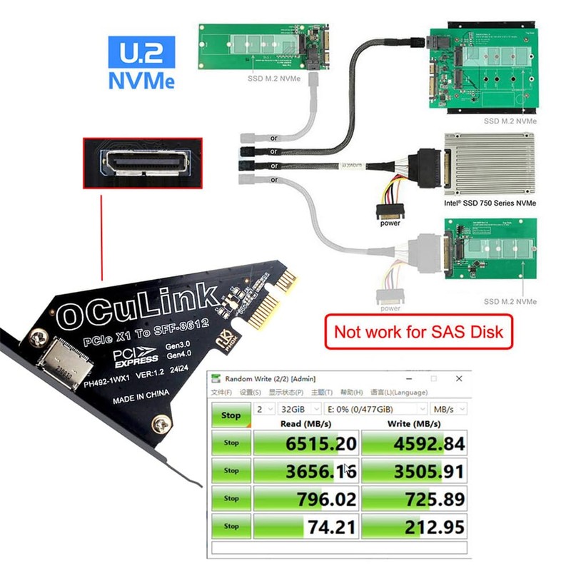 NFHK-Adapter PCI-Express 4.0 PCIE 1x auf Oculink SFF-8612 SFF-8611-Hostkarte für