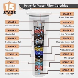 2 Pack Shower Filter Cartridge, JNILE 15 Stage Replacement Shower Filter for Hard Water, High Output Universal Replacement Filter Cartridge, Remove Chlorine Heavy Metals and Sediments