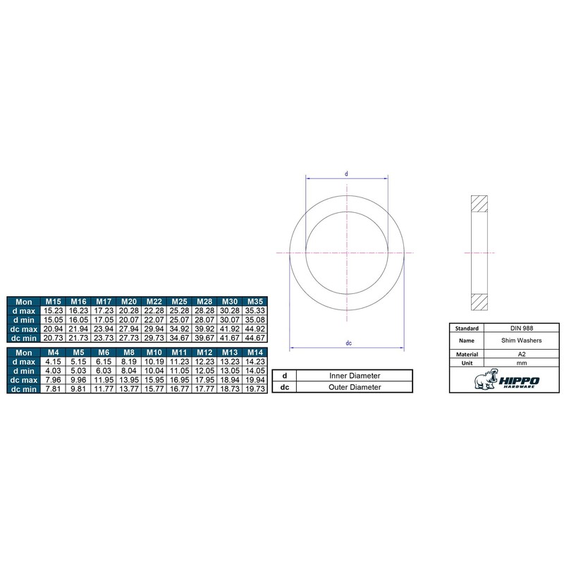 Hippo Hardware M4 (4mm x 8mm x 0.2mm) Shim Washers