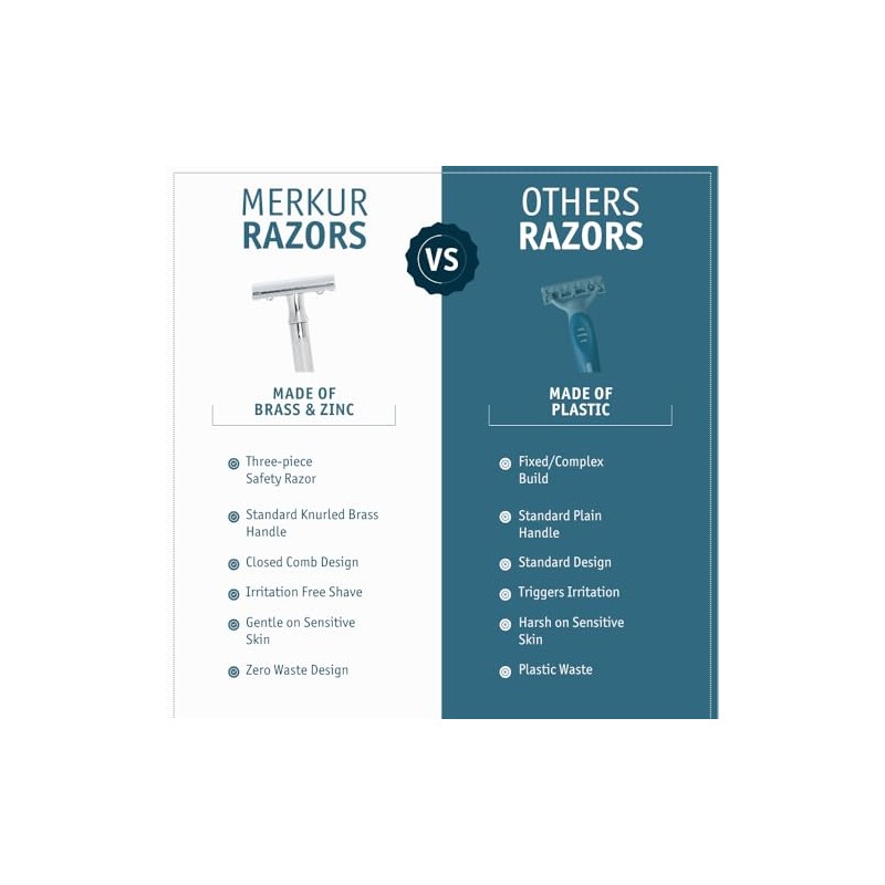 Merkur Classic Straight Safety Rasuradora