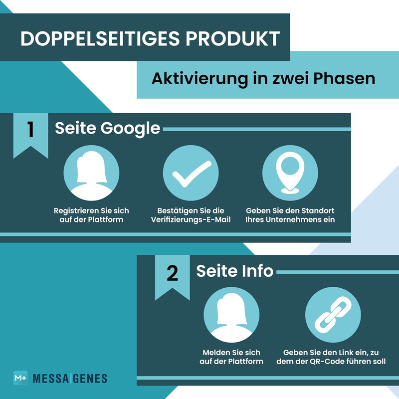MESSAGENES PVC card rating on Google QR code and NFC