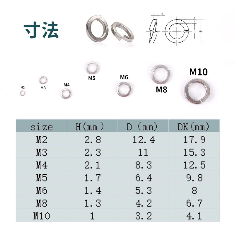 JUNYON M2-M10 Spring Washer Set Washer Combination 300 Pieces DIY
