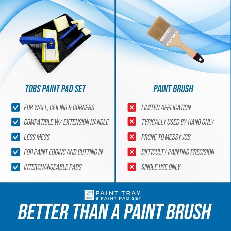 Paint Pad Set - Paint Pads for Walls and Ceilings