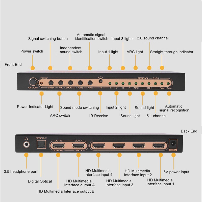 HDR HD Multimedia Interface Switcher Support 4K At 60Hz UHD