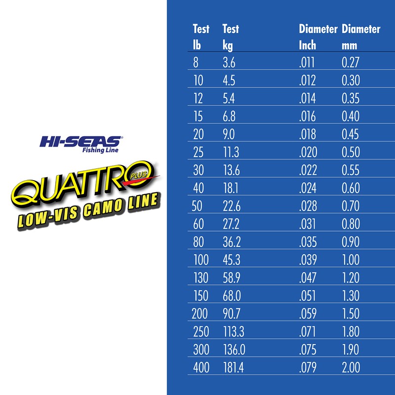 Hi-Seas Quattro Monofilament Line, 4 Camouflage, 12 Pound Test, 1-Pound