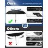 UVANTI Compact Travel Umbrella, Folding Small Mini Windproof Umbrella, Lightweight