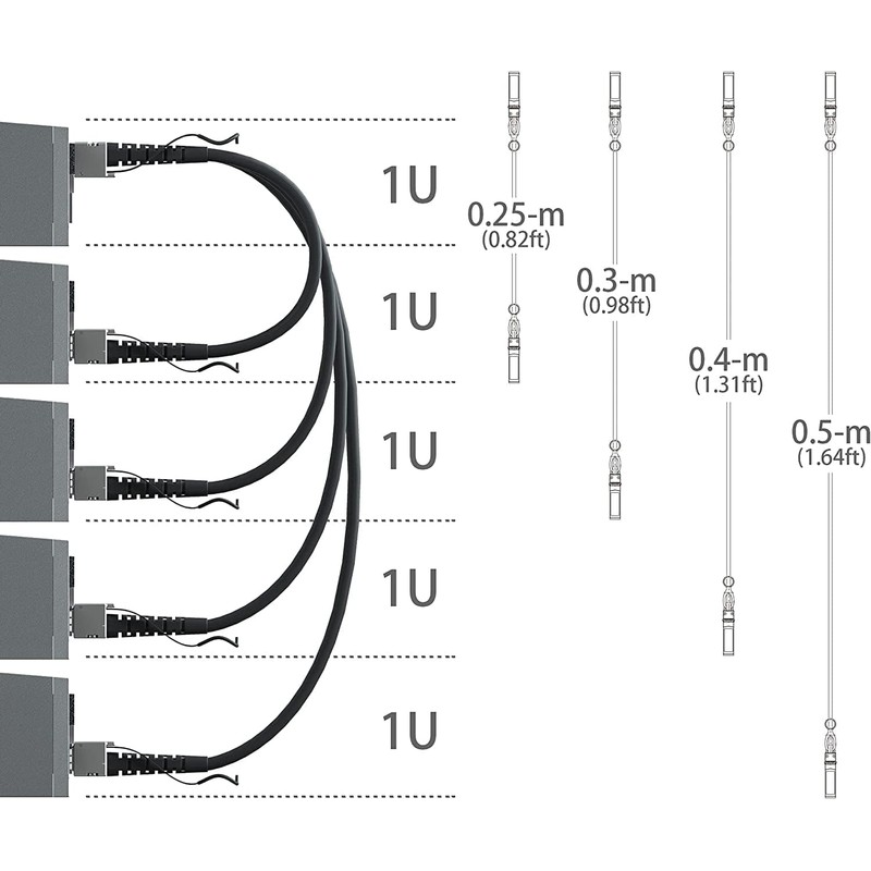ipolex 10G SFP+ Copper Cable, SFP+ DAC, 10GBASE-CU Direct Attach