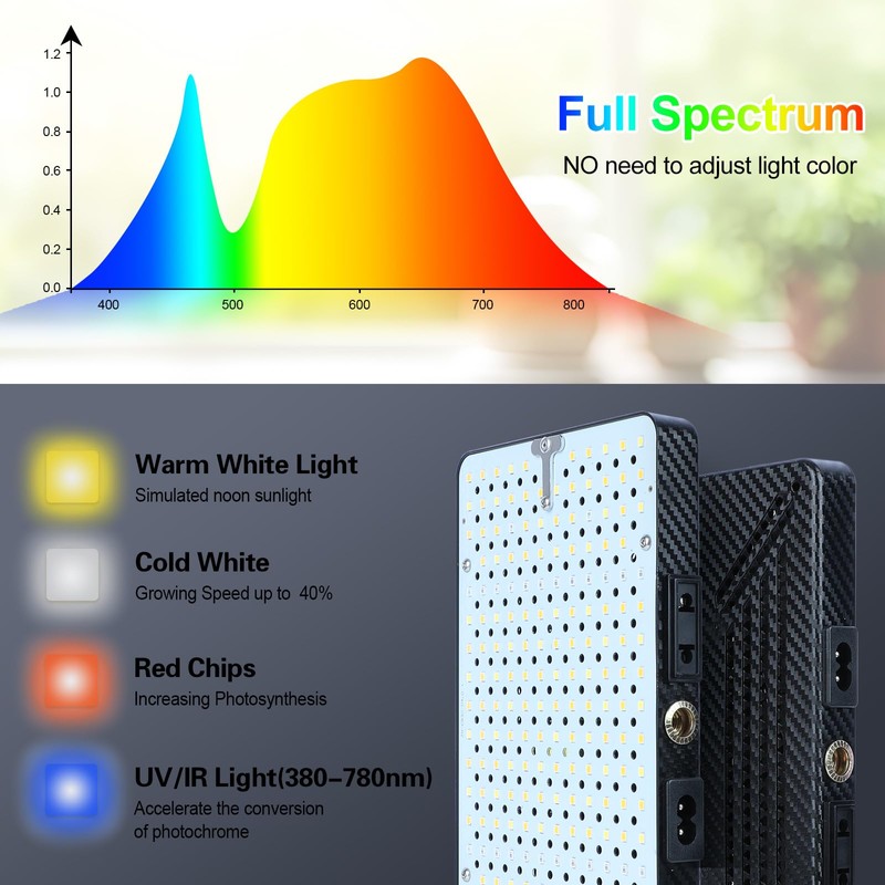 3Head 75W Standing Grow Lights for Indoor Tall Plants, Monstera