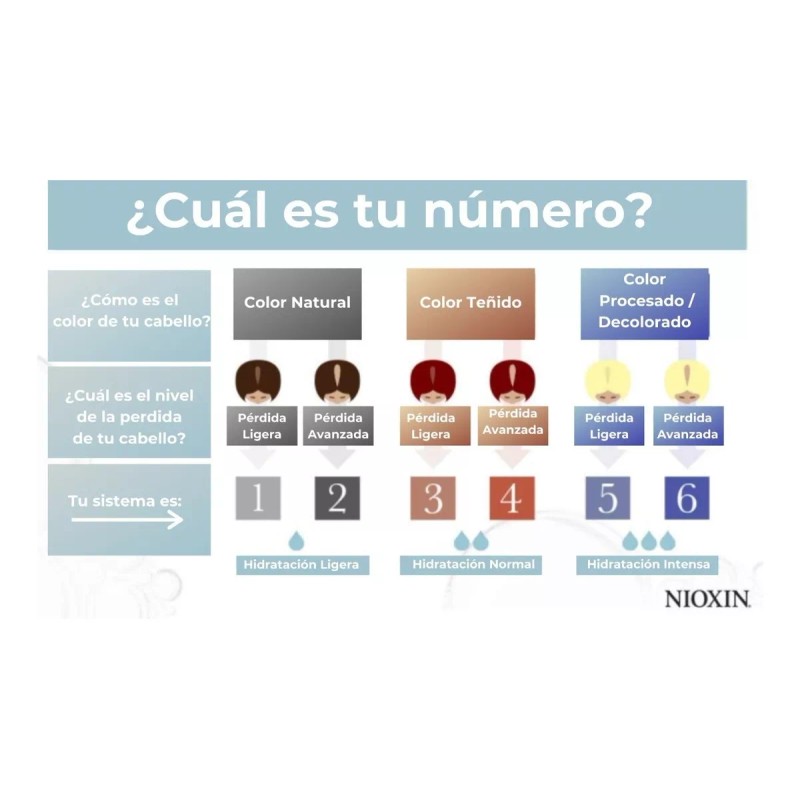 Nioxin Night Density Rescue 70ml- Tratamiento Nocturno Anticaída