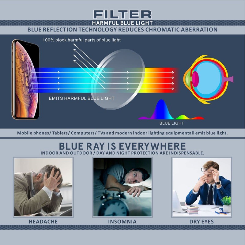 Missfive 2-Pack Men Premium Multifocus Reading Glasses Blue Light Blocking,