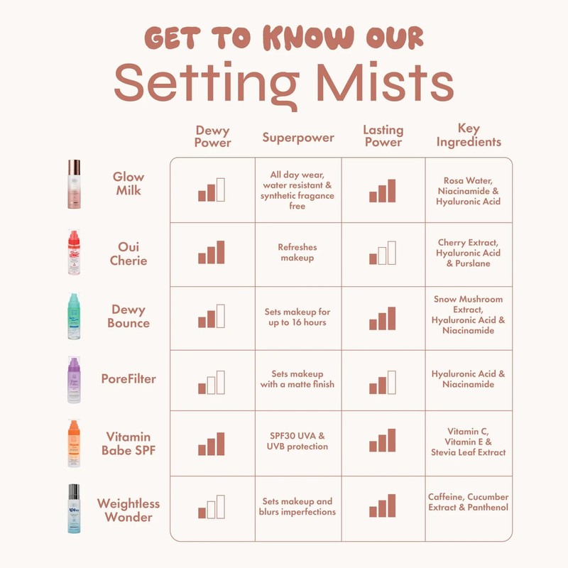 The Beauty Crop Setting Mist Duo - Oui Cherie &