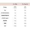 Low-Carb Better Brown Bread 0.8 Grams of Carb Per 23G