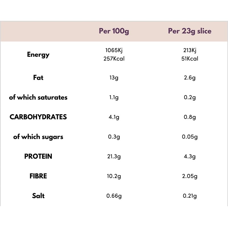Low-Carb Better Brown Bread 0.8 Grams of Carb Per 23G