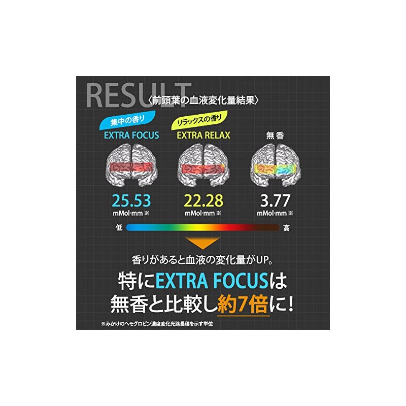 Fitz Sports Scented Nasal Expansion Tape Extra Focus (Red) 10