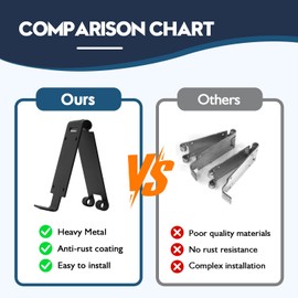 Low Headroom Garage Door Bracket Kit - Adjustable Quick Turn Top Track Bracket for Overhead Doors, Set of 2 , Standard Garage Door Parts and Compatible with Clopay, Hurricane Brackets