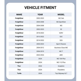Pigenius Rear Door Sunshade for Freightliner M2 Series 2022-2025,S2 Series​2022-2025,Front Window Sunshade Shield,2-in-1 Reflective Sun Shade,Silver for Summer, Black for Winter