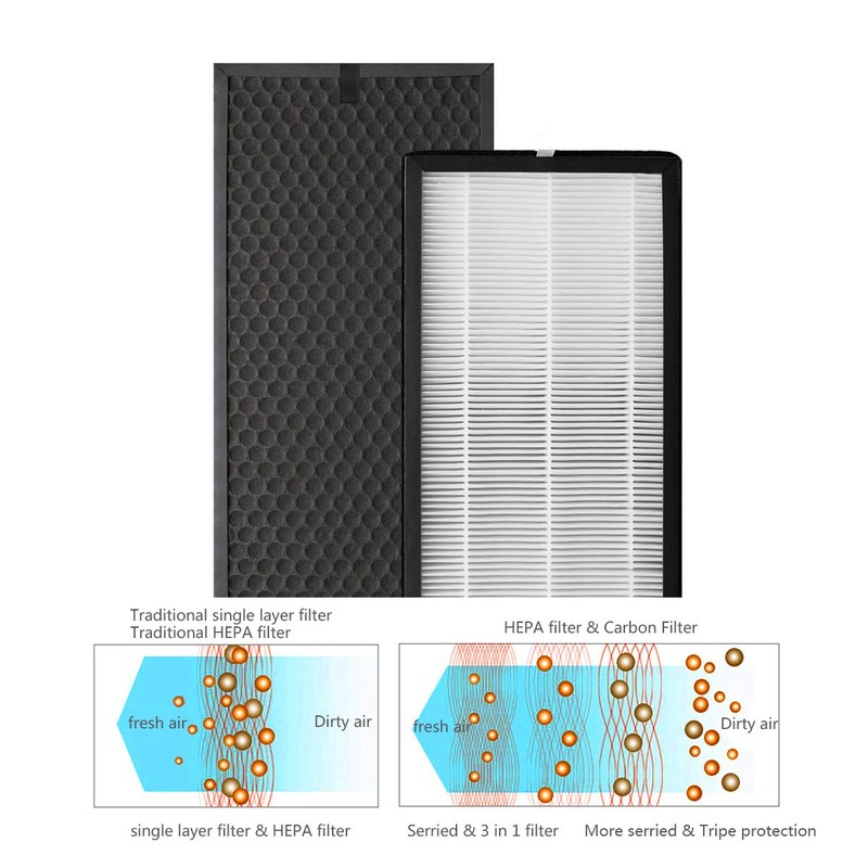XD6065 Activated Carbon & XD6075 True HEPA Replacement Filter, Compatible