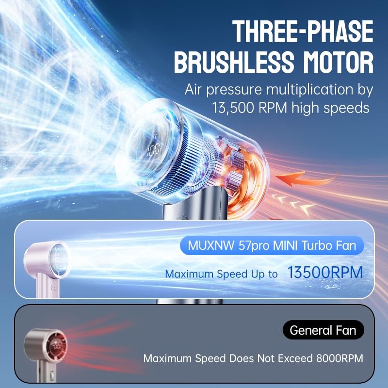 MUXNW Mini Turbo Jet Fan: Portable Small Pocket Handheld Personal
