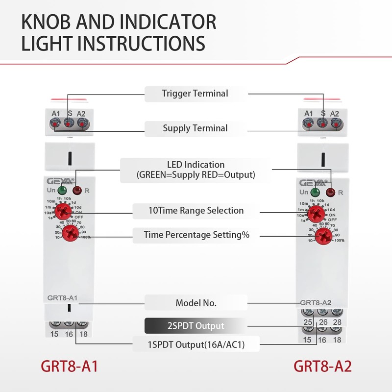 Delay ON Time Relay, IGEYAPA GRT8 A1 230V 16A Electronic