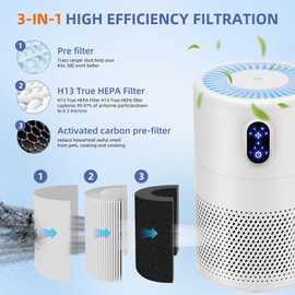 B-D02L Replacement Filter for MOOKA & KOIOS B-D02L Air Purifi-er, for VEWIOR B-D02U Air Purifi-er,3-in-1 H13 True HEPA with Activated Carbon Filter,4 Pack,White