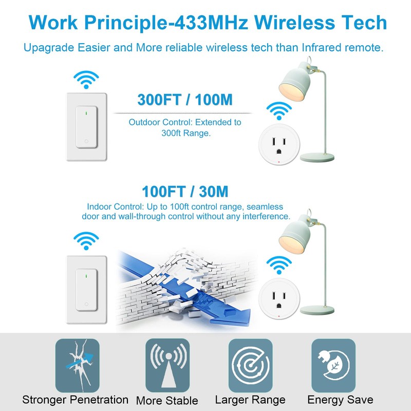 Remote Control Outlet Wireless Wall Switch,Greencyle 1 Remote Control Power