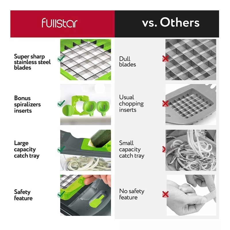 Fullstar Picador De Verduras, Cortador De Verduras- 4 Cuchil