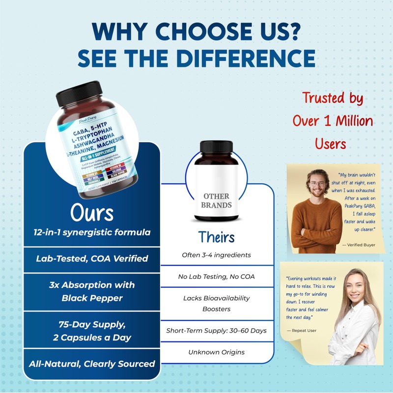 PEAKPURY GABA, 5-HTP L-Tryptophan Ashwagandha Chamomile L-Theanine Magnesium