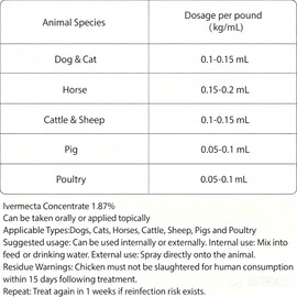 Ajfwm lvermect for Dogs, forDewormex Cats, Suitable for Cats, Dogs, Cattle, Sheep, Horses, and Poultry, 100mL