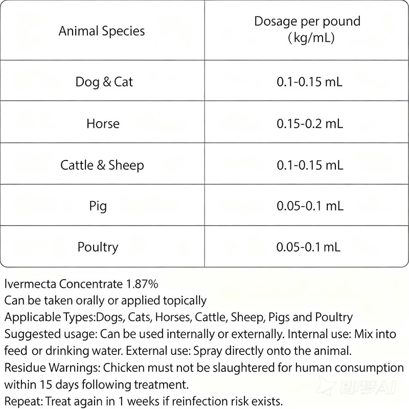 Ajfwm lvermect for Dogs, forDewormex Cats, Suitable for Cats, Dogs,