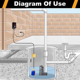 Sump Pump Alarm,Sekelo High Water Alarm with 10ft Level Float Switch,90dB Loud Alarm and Power ON/Off LED Indicator ,IP67 Indoor/Outdoor Use,Ideal for Septic Sump Pump Pond Water Tank