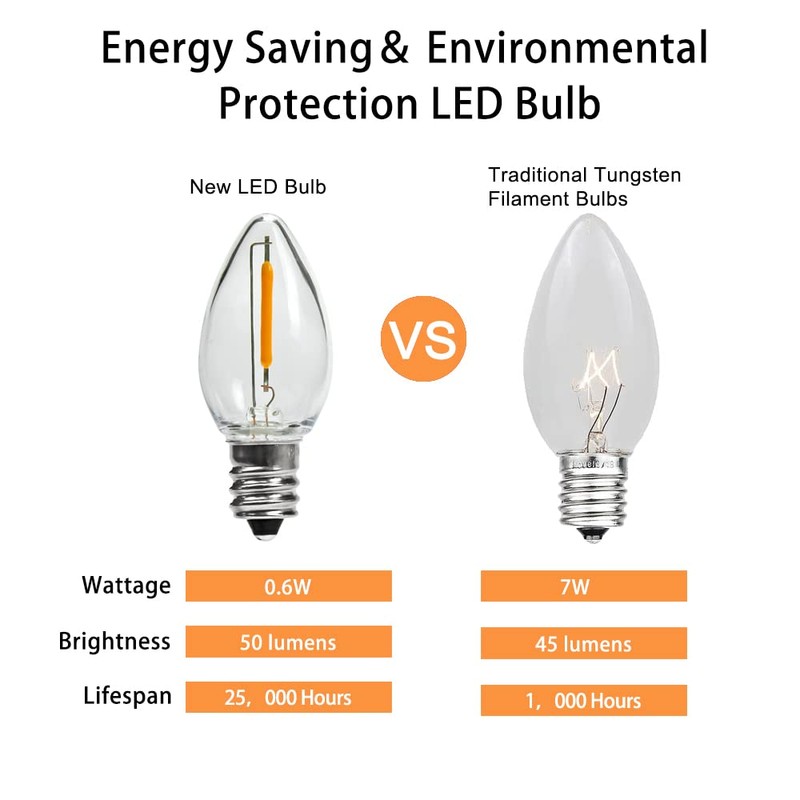 KGC 25Pack C7 LED Christmas Light Bulb, E12 Base Waterproof