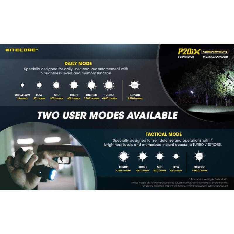 Nitecore P20iX Tactical Flashlight, 4000 Lumen USB-C Rechargeable High Lumen