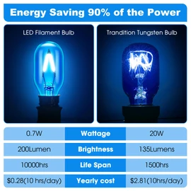 Glooglitter Makeup Mirror Replacement LED Bulbs, E12 Base Type T Bulb T20, 0.7W 120V Light Bulbs Compatible with BE66 /BE67 Series and BE18LC /BE18XN /BE18LCX /BE104X Series (4 Pack,Clear and Blue)