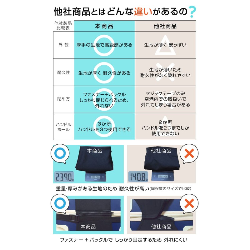 fugl Suitcase Cover Carrying Cover Elastic Washable Anti-Scratch, Black, L