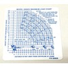 Auto Crane Decal Load Chart 5005EH