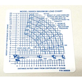 Auto Crane Decal Load Chart 5005EH