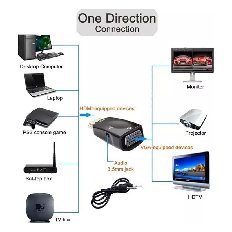 Multibao HDMI to VGA Adapter Converter with 3.5mm Audio Jack
