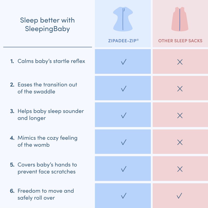 SleepingBaby Zipadee-Zip Transitional Swaddle Sack, 3-6 Month - Roomy Zipper