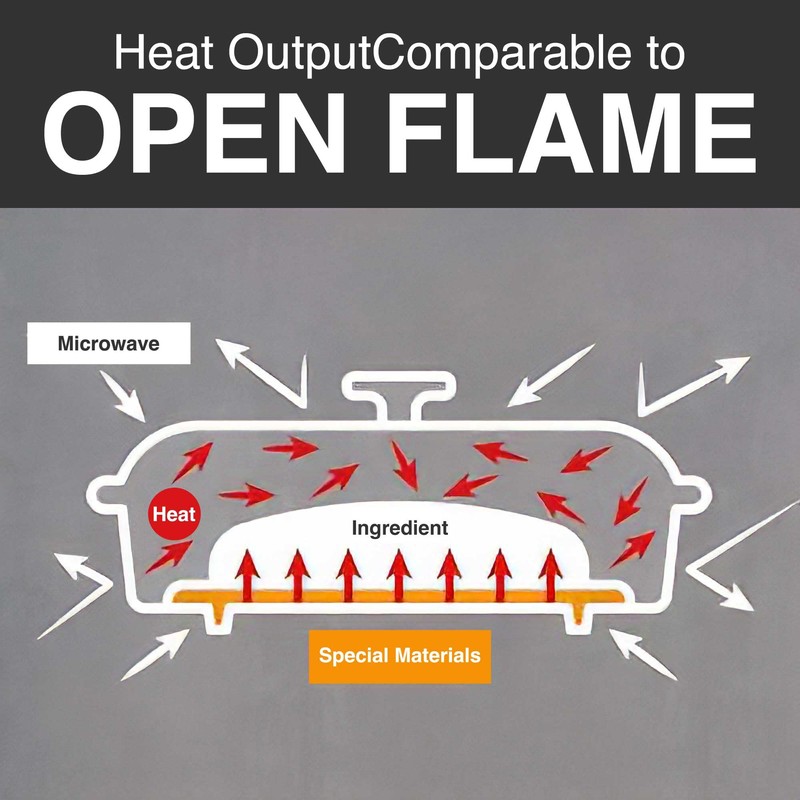 UPB Japan 7-in-1 Microwave Grill Pan with Lid (M) size