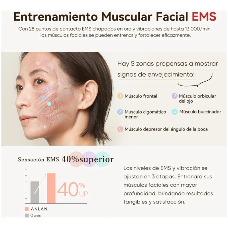 Maquina Radiofrecuencia Facial Portatil Skin Electroporador