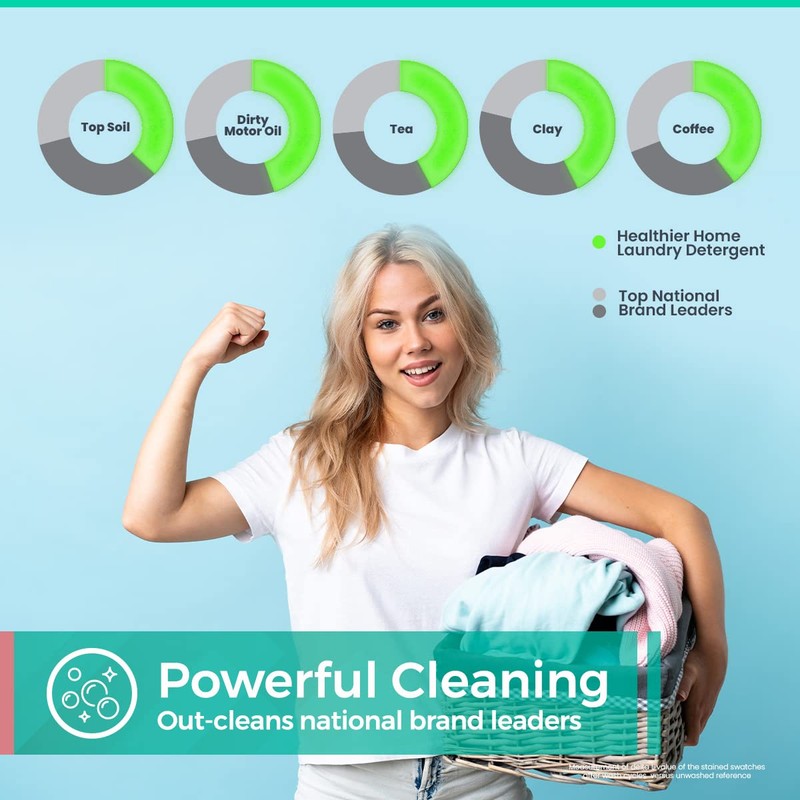 CHOMP! Zero Waste Laundry Detergent Pacs: Lemongrass Scented, High-Efficiency (HE)