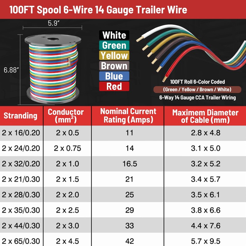 100FT 6 Wire Trailer Wire, 14 Gauge CCA Wishbond Color-Coded