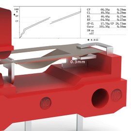 RunJRX Red Kailh GM 4.0 Mouse Micro Switch for Gaming Mouse 4Pcs
