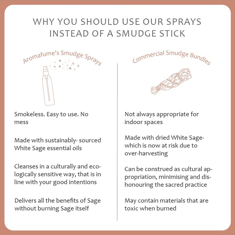 Aromafume White Sage & Frankincense Smudge Spray & Natural Mist