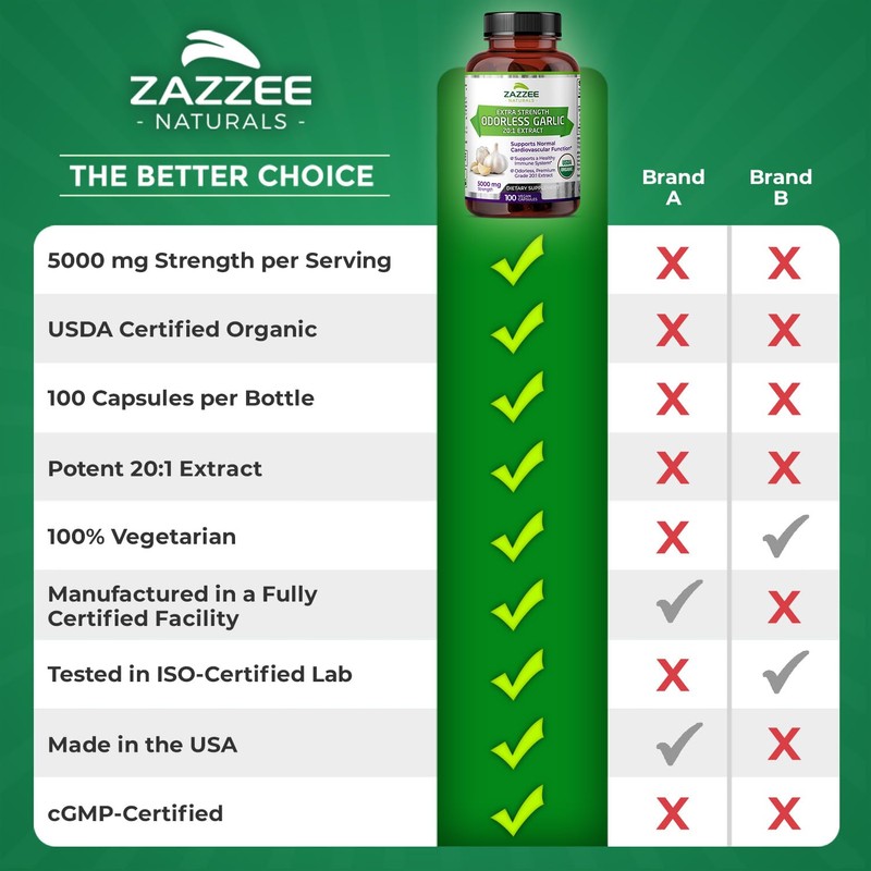 Zazzee USDA Organic Odorless Garlic 20:1 Extract, 5000 mg Strength,