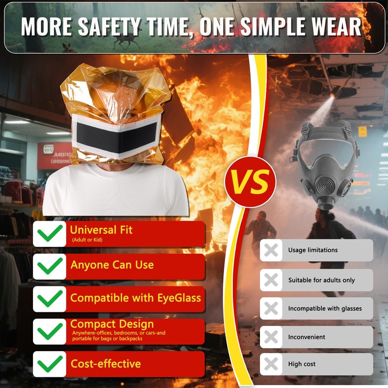 Ougist Portable Fire Escape Smoke Mask, Full Face Protection for