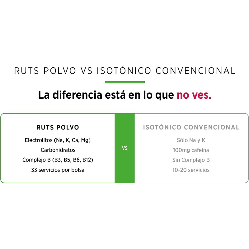 RUTS Energy ELECTROLITOS EN POLVO + VITAMINAS SABOR LIMA-LIMÓN RINDE